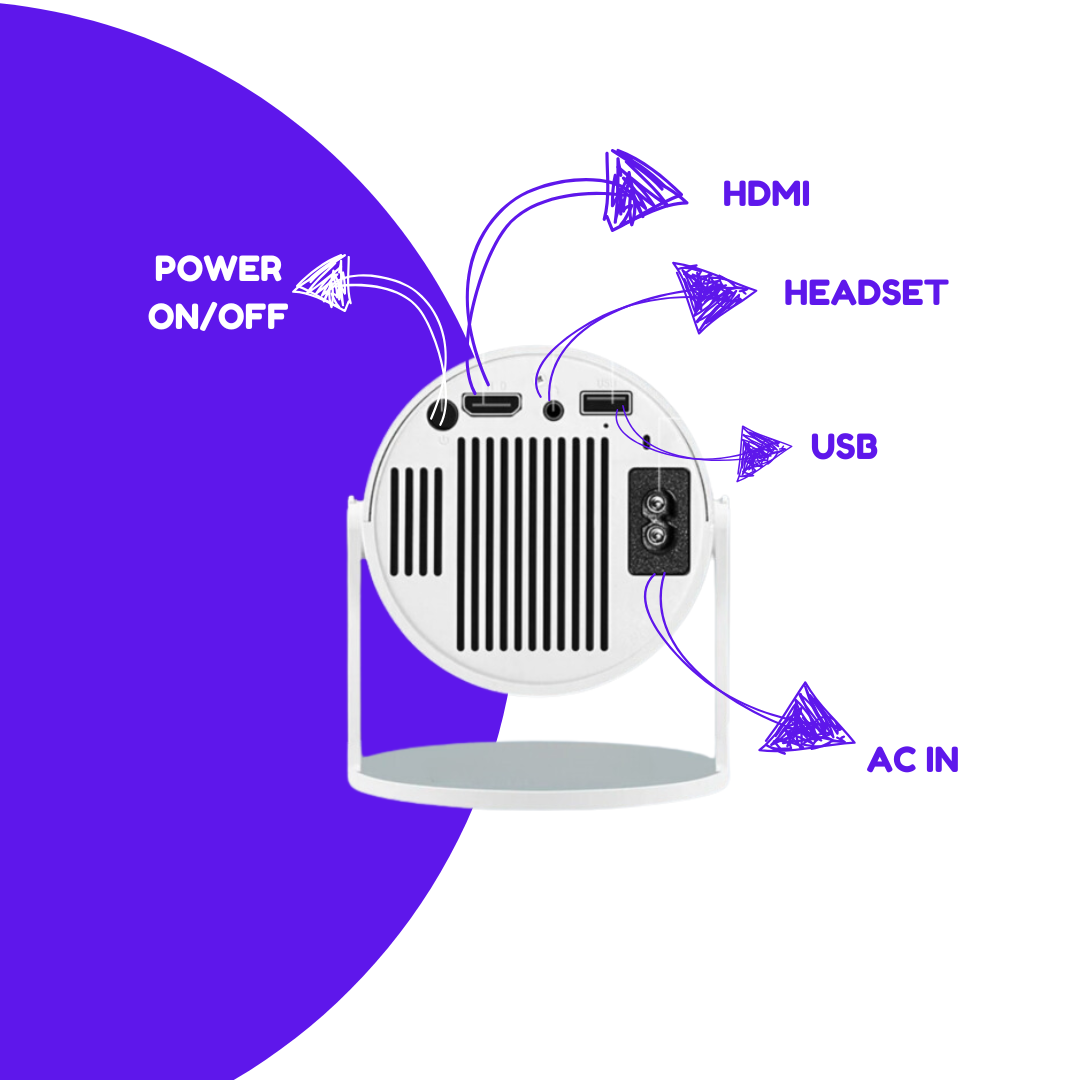 VonTiro ProX-projektorns baksida med tydiga anslutningsmöjligheter, inklusive strömknapp (Power On/Off), HDMI-ingång, hörlursuttag (Headset), USB-port och AC-in. Designad för enkel och flexibel anslutning till olika enheter.